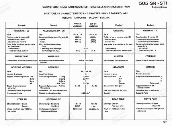 Automatic transmission - PEUGEOT 505 - 3 HP-22- 2