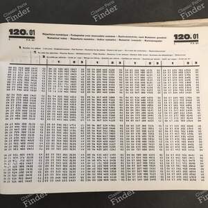 Spare Parts Manual - PR 907 (5th Edition) - RENAULT 12 / Virage (R12) - 7701436612- thumb-8