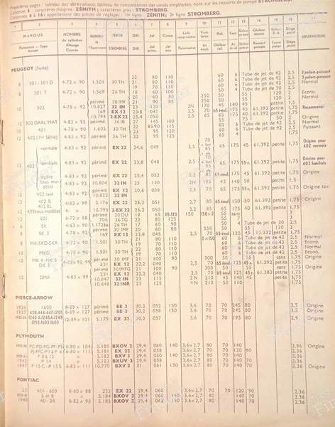 Zenith-Vergaser-Einstellbücher - 1952 - DELAGE D6.60 - 1952- 2