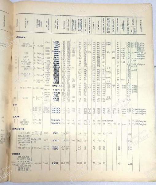 Zenith adjustment booklet - 1960 - CITROËN 2CV - 1017h- 1