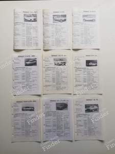 Spare parts manual - RENAULT 14 (R14) - thumb-9