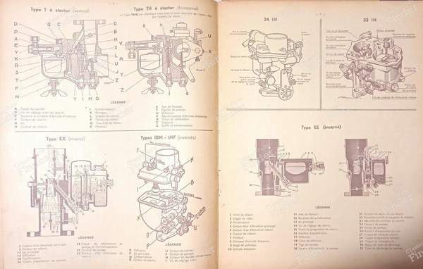 Carnets réglages carburateurs Zenith 1952 - BERLIET 944 / 1144 / Dauphine - 1952- 1
