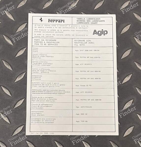 Inspection Sheet - 308 GTS / GTB - FERRARI 308 / 208 / 328 