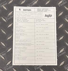 Inspection Sheet - 308 GTS / GTB - FERRARI 308 / 208 / 328