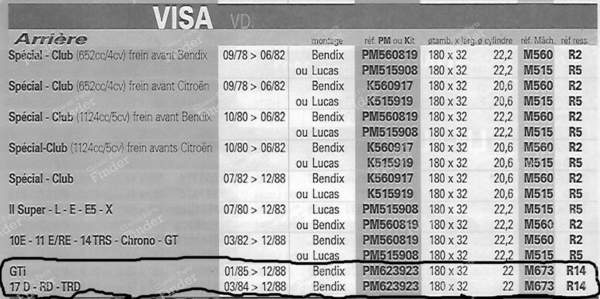 BENDIX Hinterradbremsen-Kit - CITROËN Visa / C15 - KT2197- 1