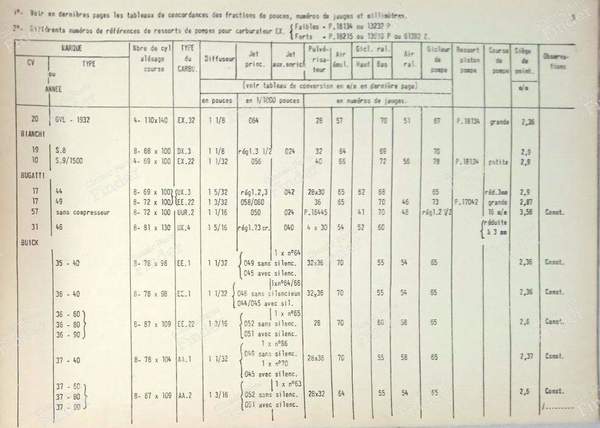 Zenith carburettor adjustment books - 1939 - AMILCAR Pégase - 1939- 2