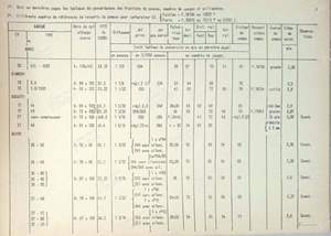 Zenith carburettor adjustment books - 1939 - AMILCAR Pégase - 1939- thumb-2