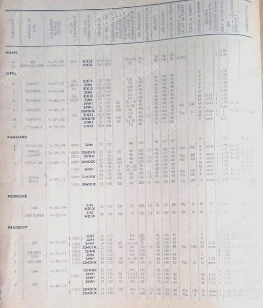 Zenith carburettor adjustment notebooks - 1958 - CITROËN Traction Avant (7 / 11 / 15) - 1958- 2