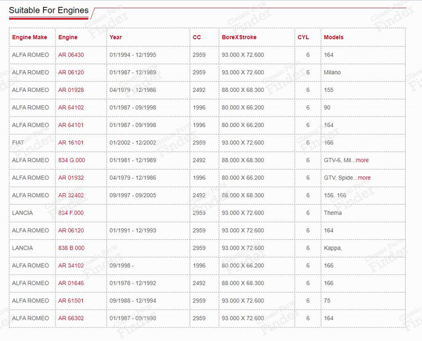 Connecting rod bearings Busso engine - Standard - ALFA ROMEO Alfetta GT/GTV - CR6809CP- 1