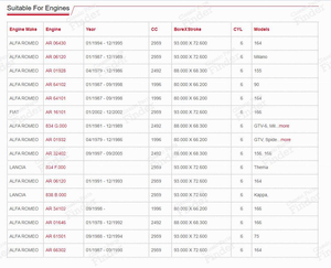 Connecting rod bearings Busso engine - Standard - ALFA ROMEO Alfetta GT/GTV - CR6809CP- thumb-1