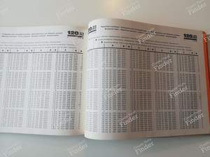 P.R. 932 - Spare parts catalog - RENAULT 6 (R6) - 7701429816- thumb-9