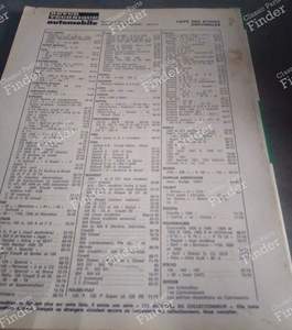 Revue Technique Automobile (RTA) - RENAULT Fuego - thumb-2