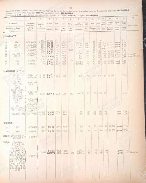 Notizbücher Vergasereinstellungen Zenith 1953 - BMW 328 - 1953- 2