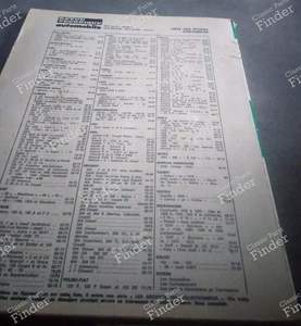 RTA für R20 TD und GTD - RENAULT 20 / 30 (R20 / R30) - thumb-1