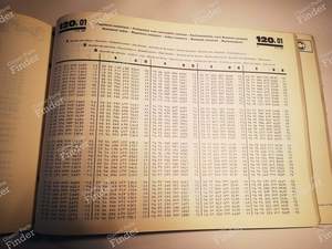 Spare parts catalog for R15 TL and TS - RENAULT 15 / 17 (R15 - R17) - P.R. 960 / 7701432017- thumb-6